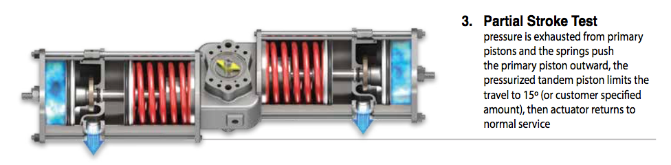 Xrciser Partial Stroke Testing Device Step 3