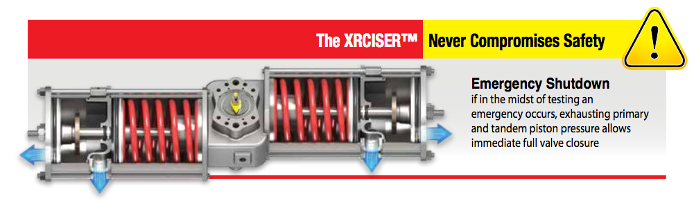 XRCISER Actuator Step 4