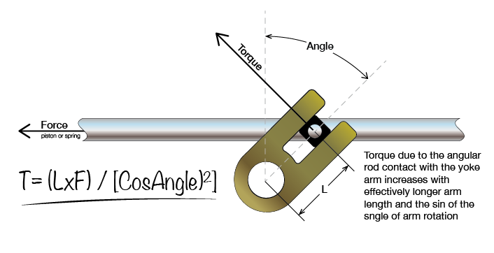 Yoke Comparison Chart Torque